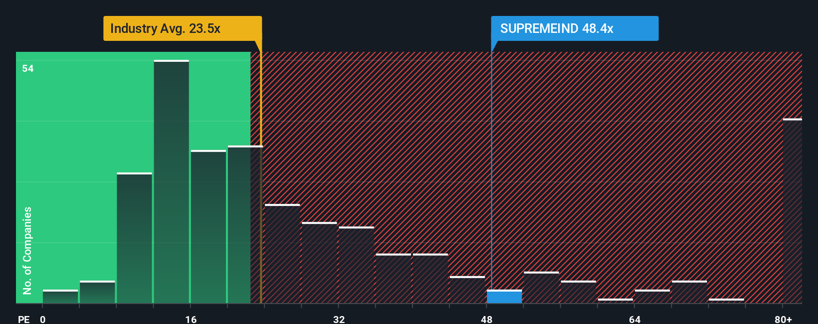pe-multiple-vs-industry