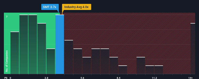 ps-multiple-vs-industry