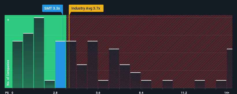 ps-multiple-vs-industry