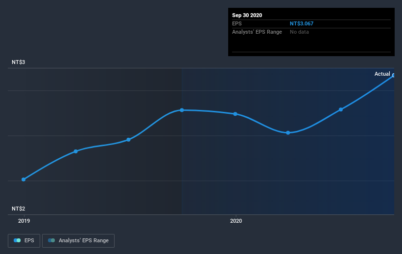 earnings-per-share-growth