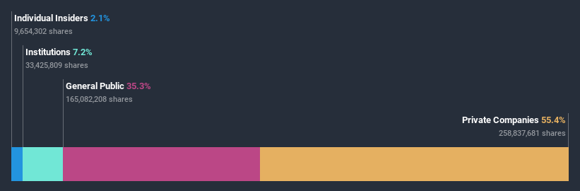 ownership-breakdown