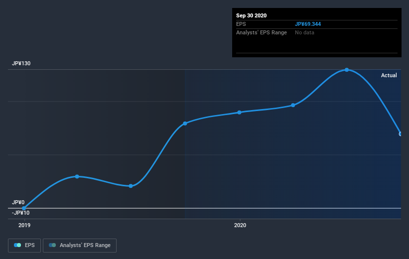 earnings-per-share-growth