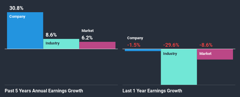 past-earnings-growth