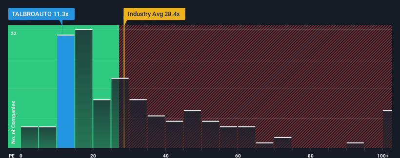 pe-multiple-vs-industry