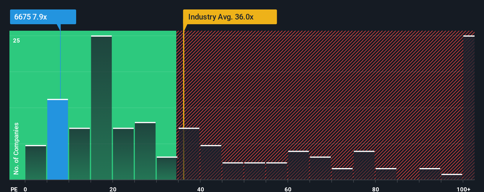 pe-multiple-vs-industry