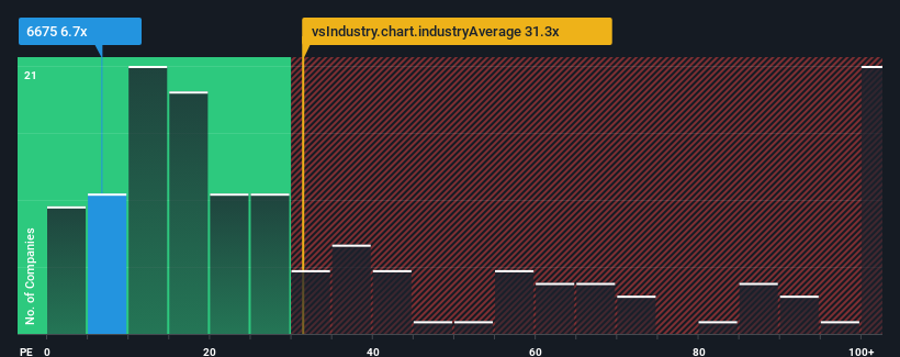 pe-multiple-vs-industry