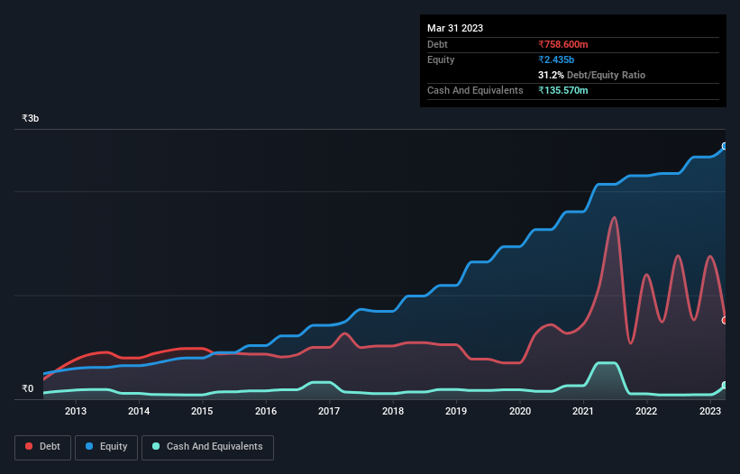 debt-equity-history-analysis