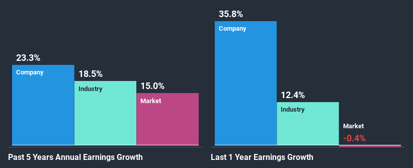 past-earnings-growth