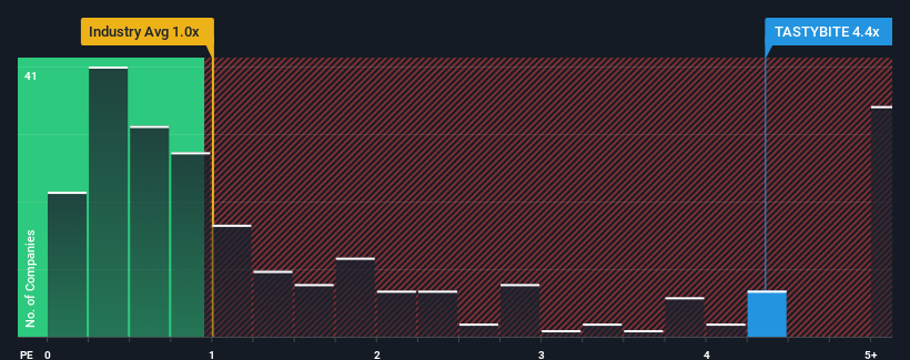 ps-multiple-vs-industry