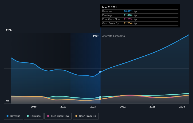 earnings-and-revenue-growth