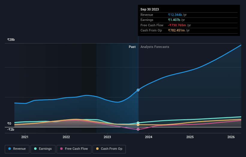 earnings-and-revenue-growth