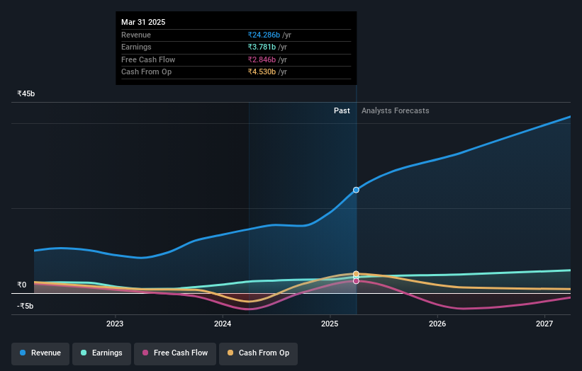 earnings-and-revenue-growth