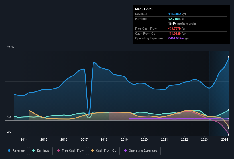 earnings-and-revenue-history