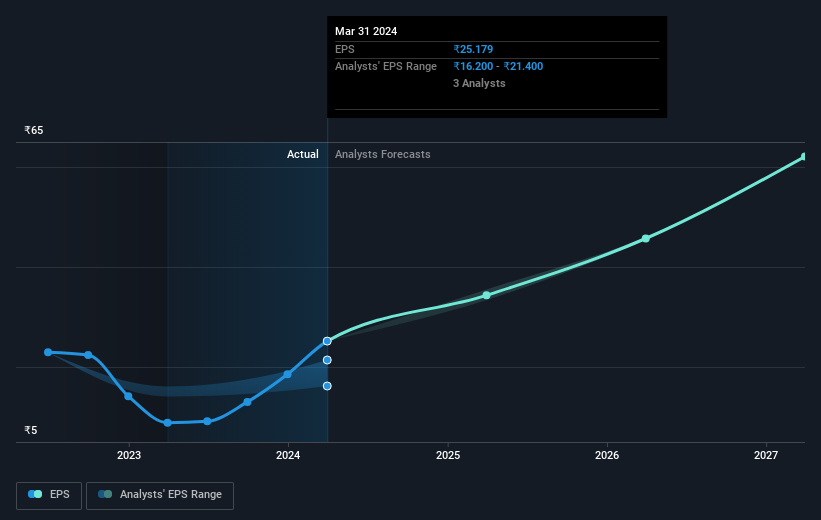 earnings-per-share-growth