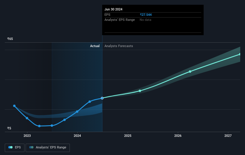 earnings-per-share-growth