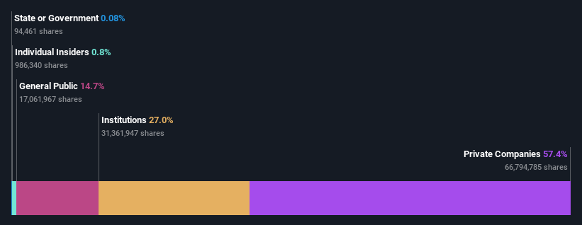 ownership-breakdown