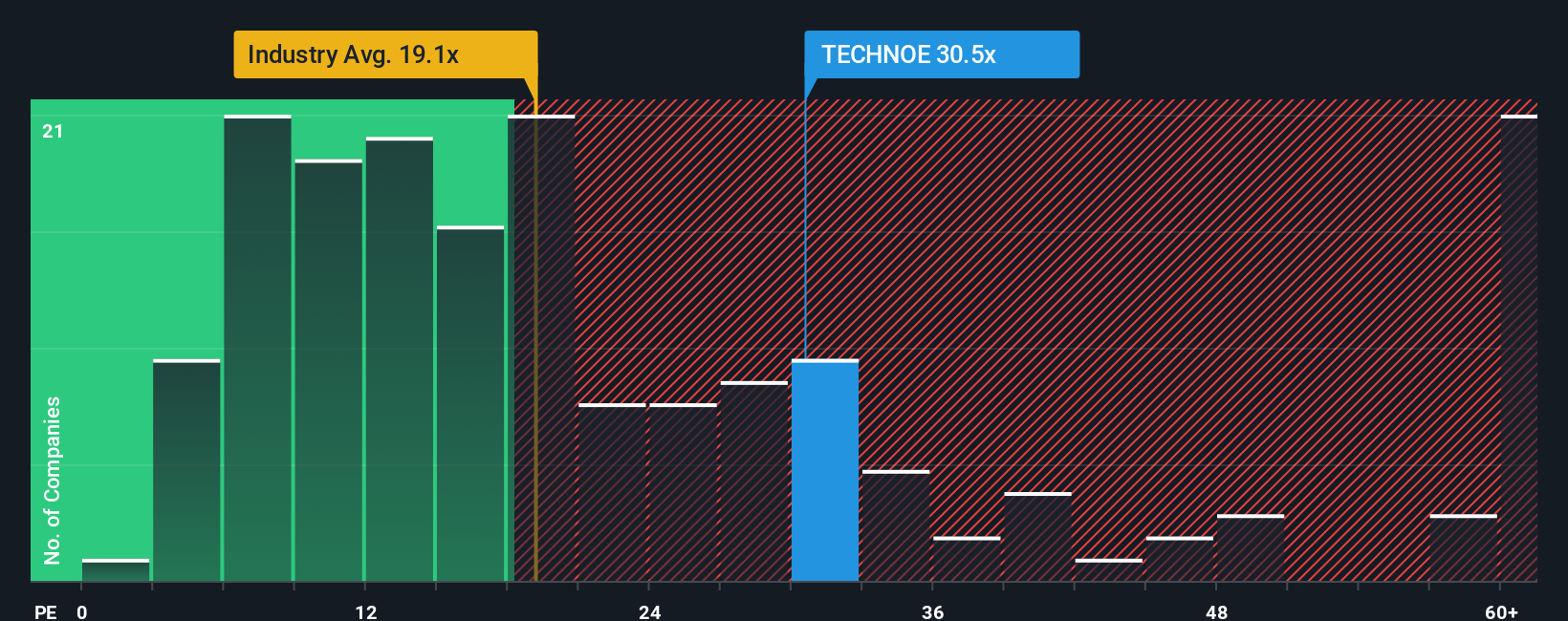 pe-multiple-vs-industry