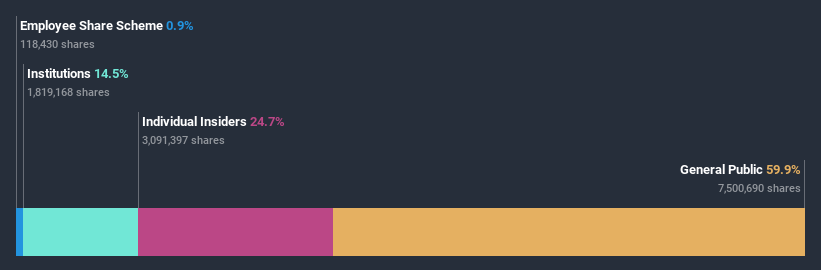 ownership-breakdown