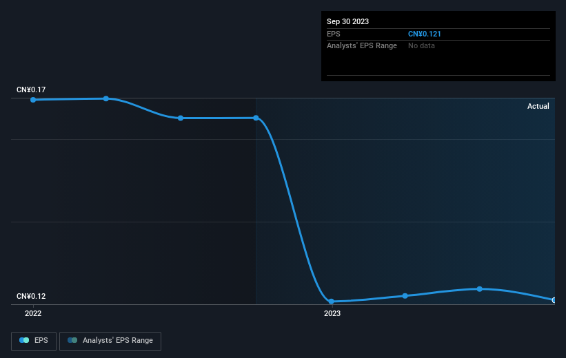 Growth rate of earnings per share