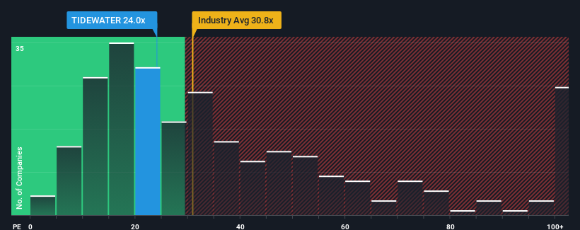 pe-multiple-vs-industry