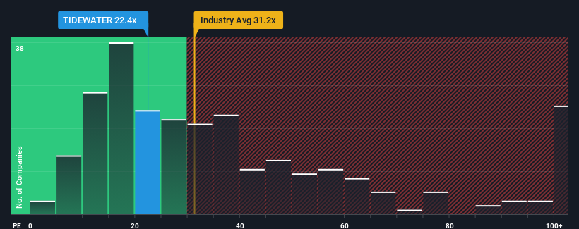 pe-multiple-vs-industry