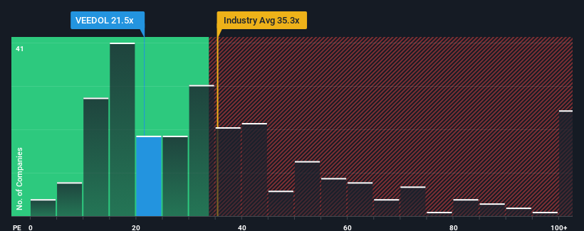 pe-multiple-vs-industry
