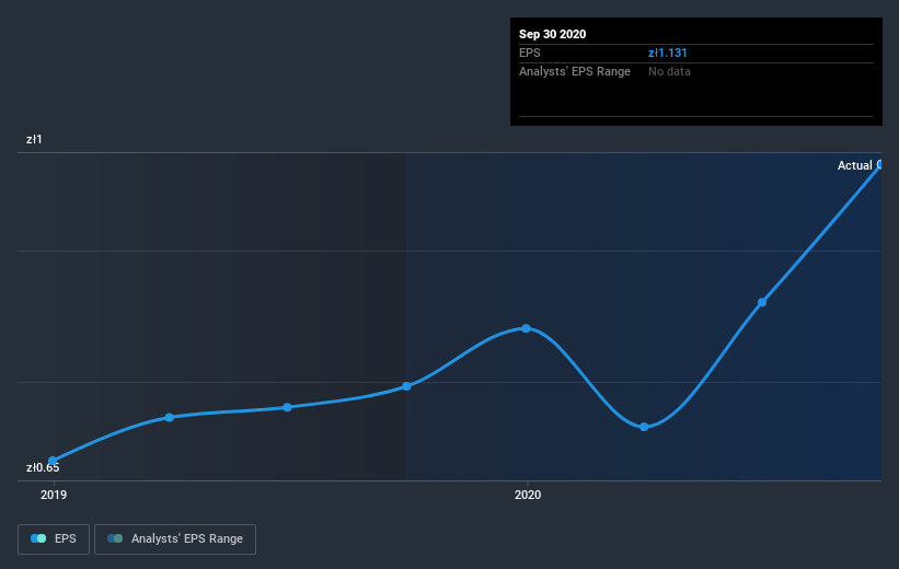 earnings-per-share-growth