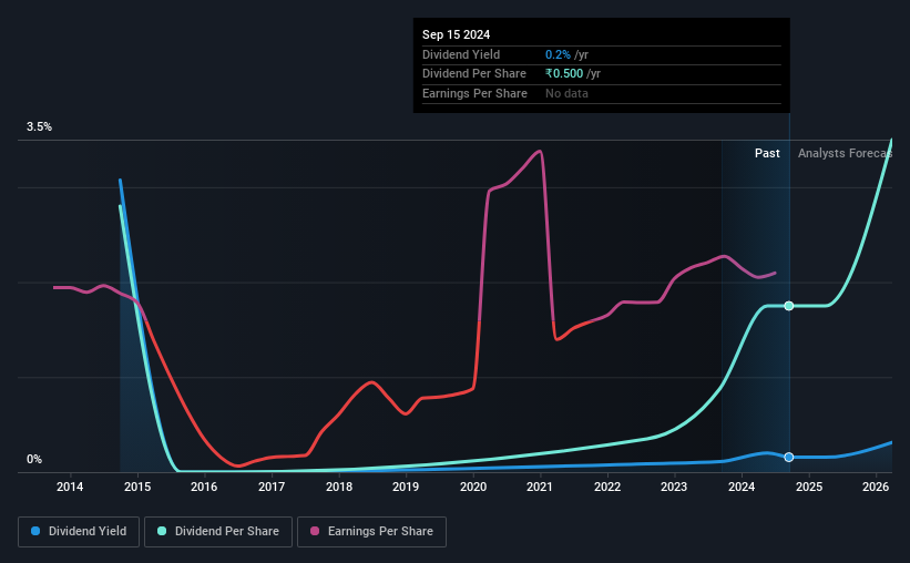 historic-dividend