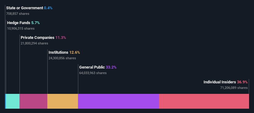 ownership-breakdown