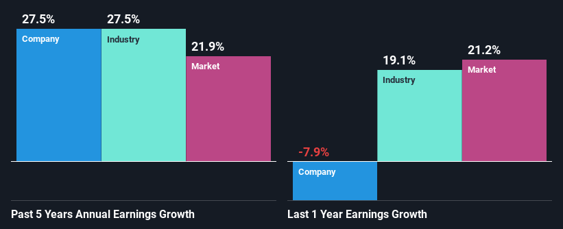 past-earnings-growth