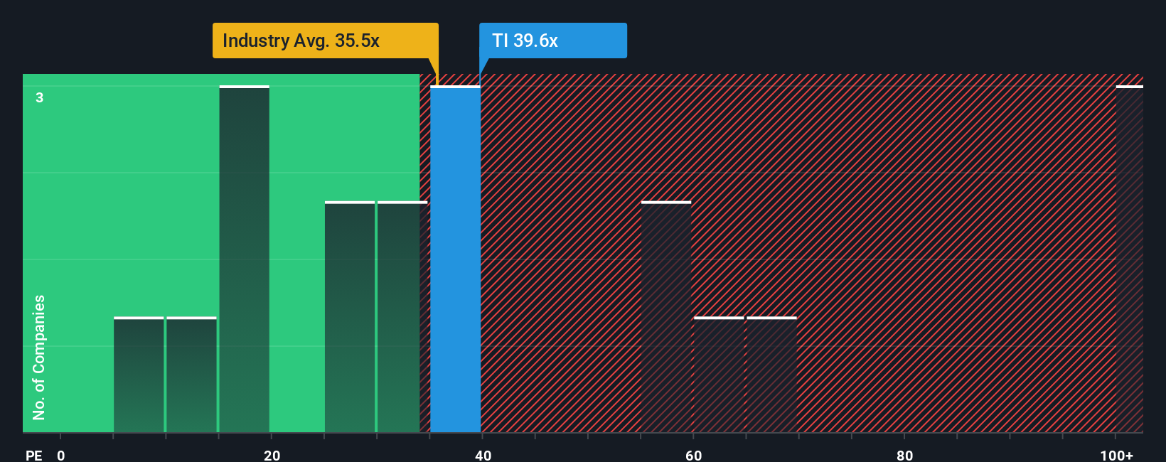 pe-multiple-vs-industry