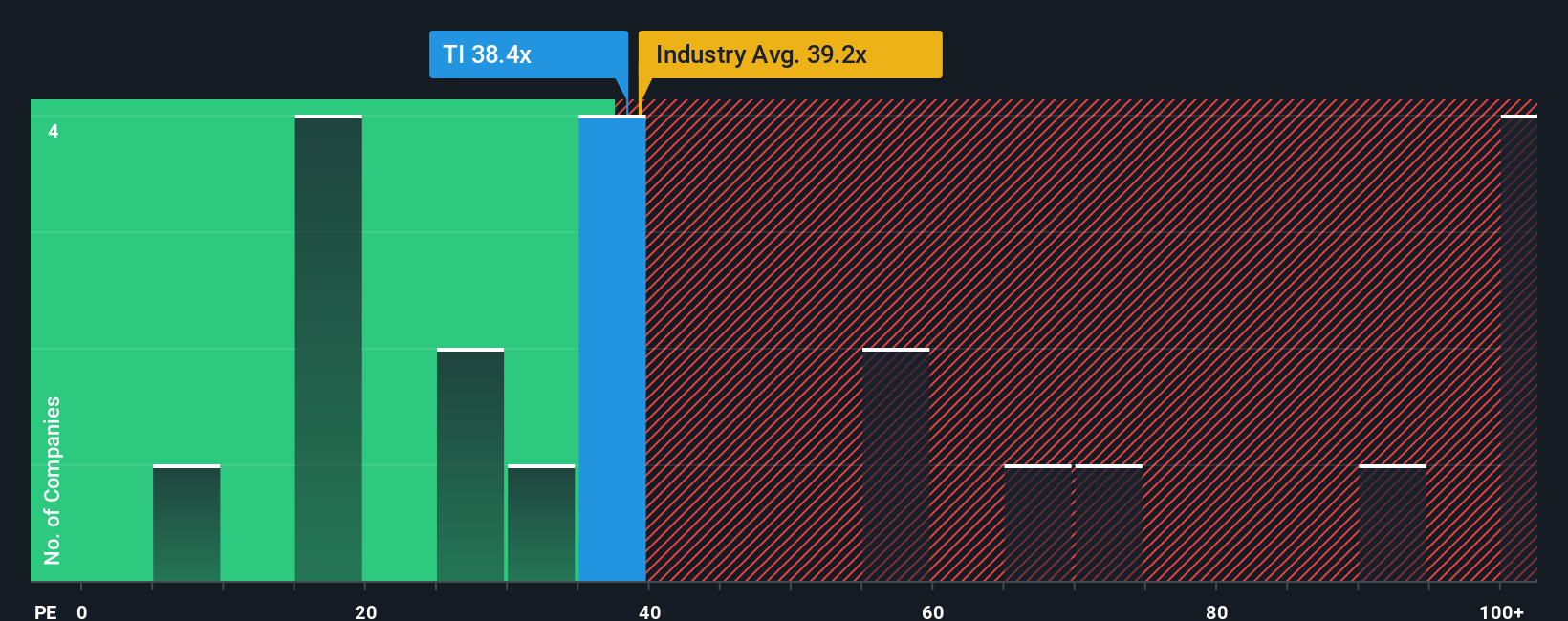 pe-multiple-vs-industry