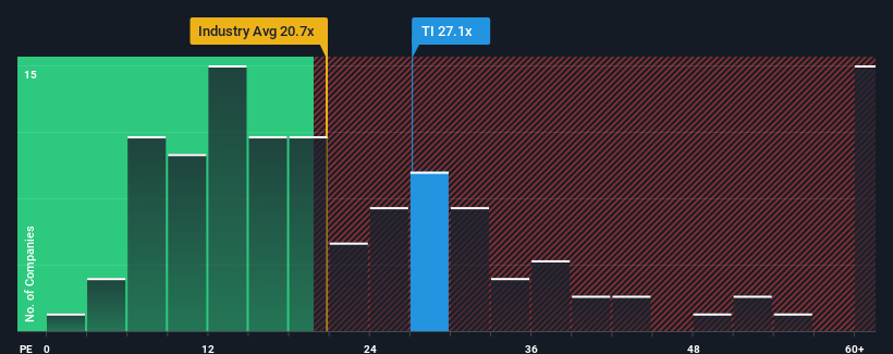 pe-multiple-vs-industry