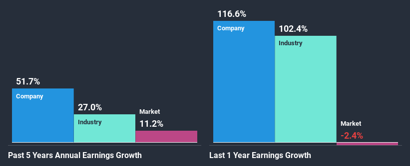 past-earnings-growth