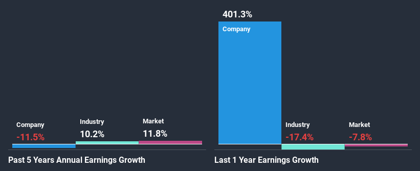 past-earnings-growth