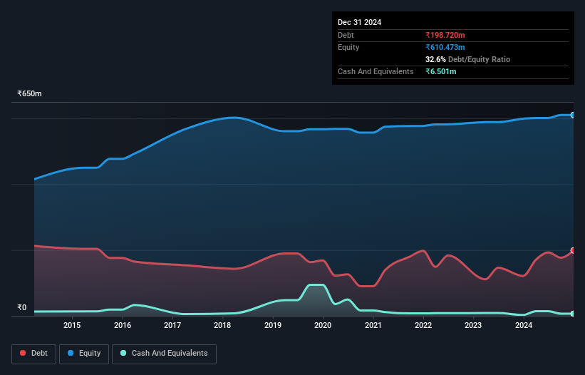 debt-equity-history-analysis