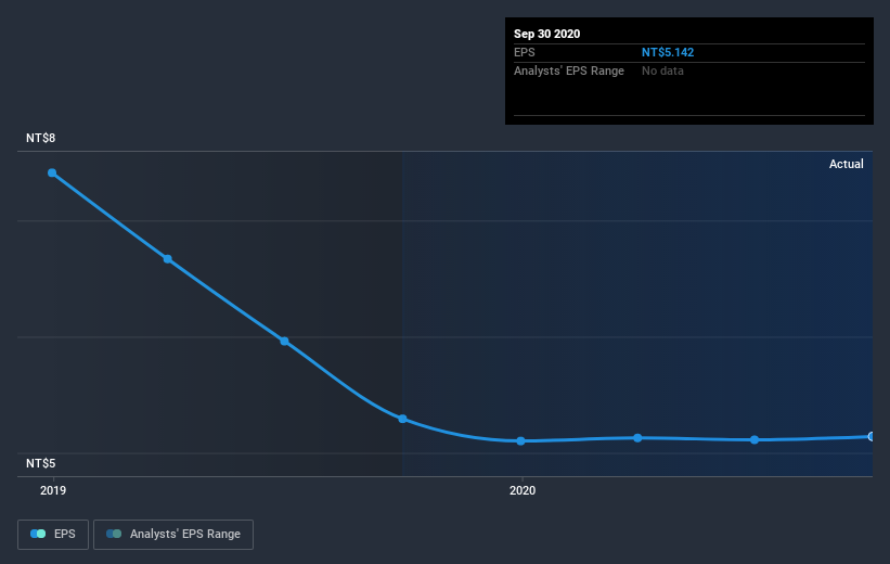 earnings-per-share-growth