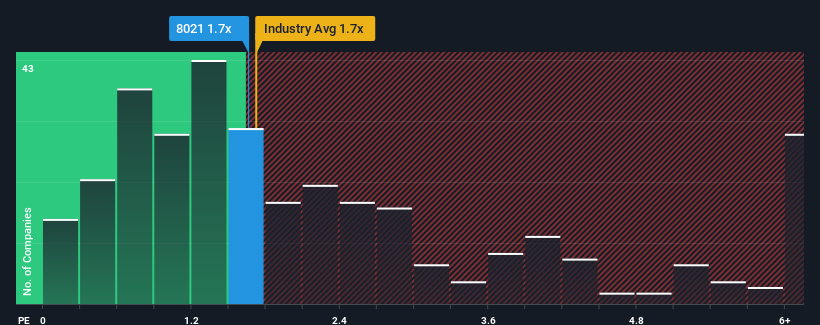 ps-multiple-vs-industry