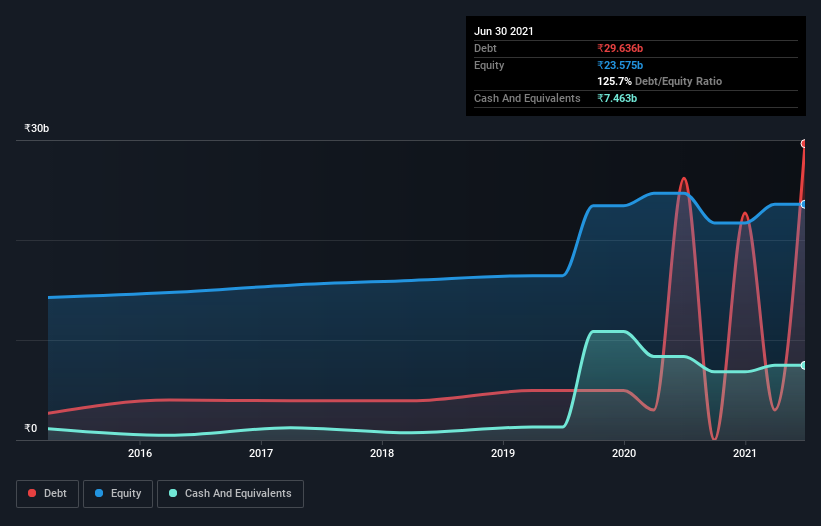 debt-equity-history-analysis