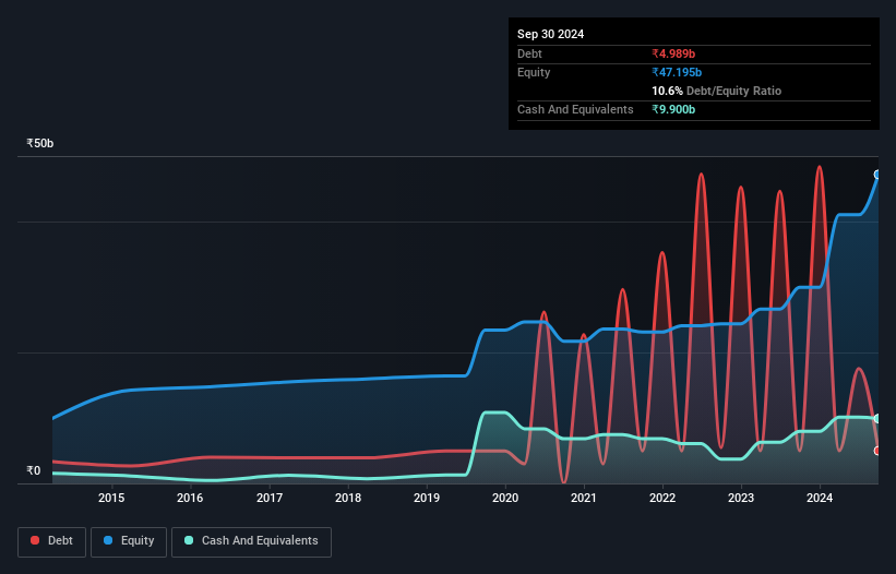 debt-equity-history-analysis