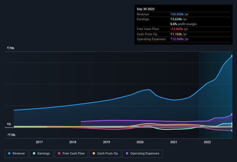 earnings-and-revenue-history