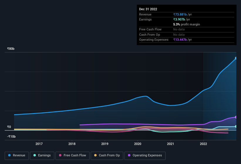 earnings-and-revenue-history