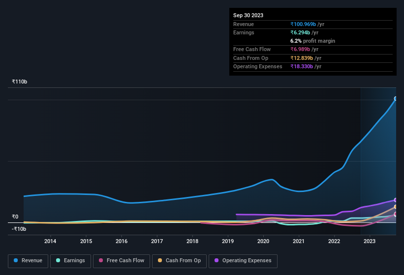 earnings-and-revenue-history