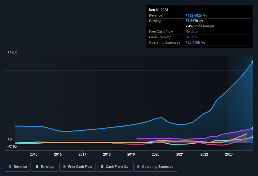 earnings-and-revenue-history