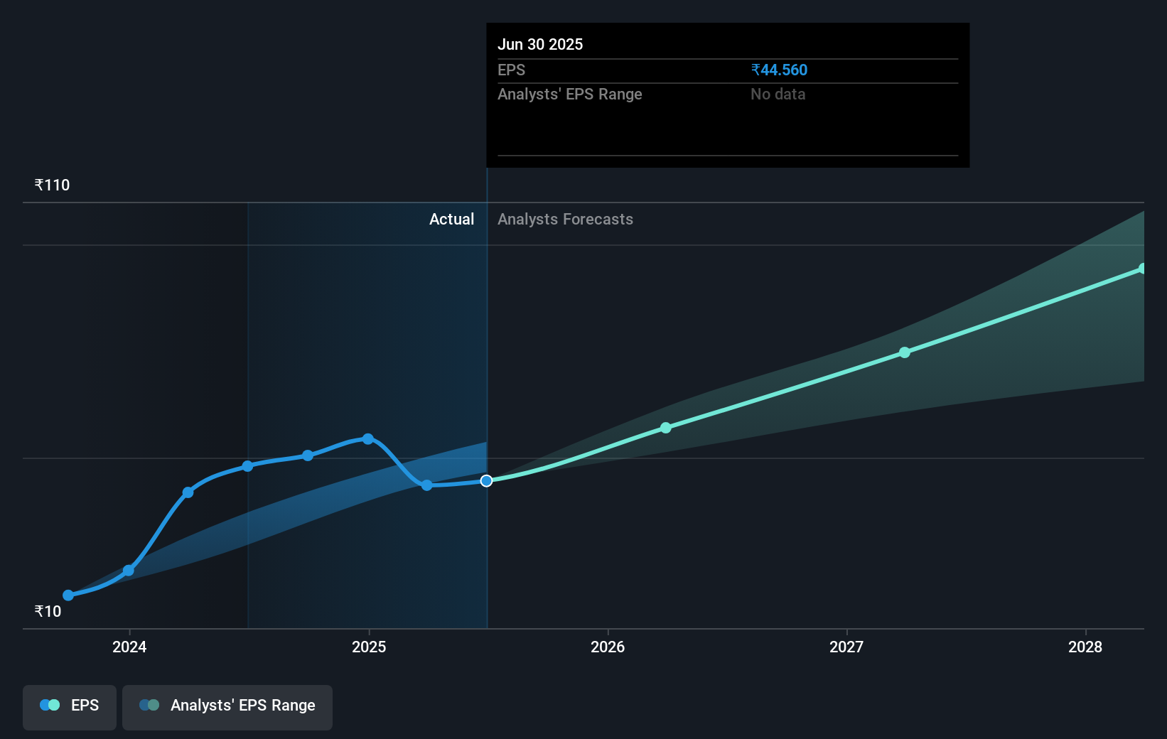 earnings-per-share-growth