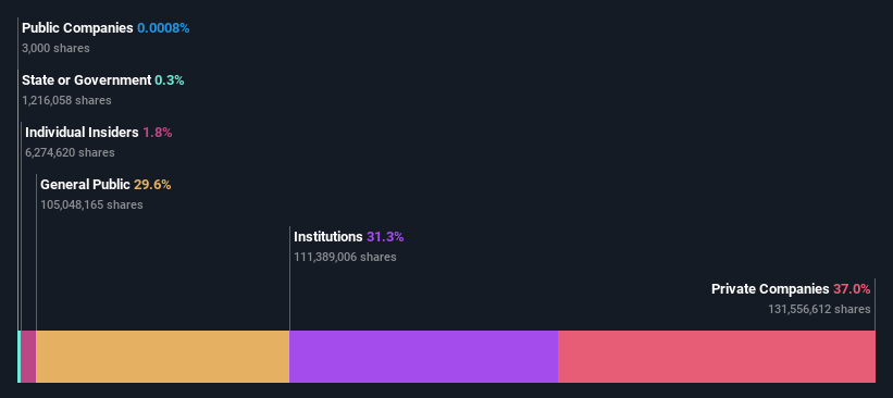 ownership-breakdown