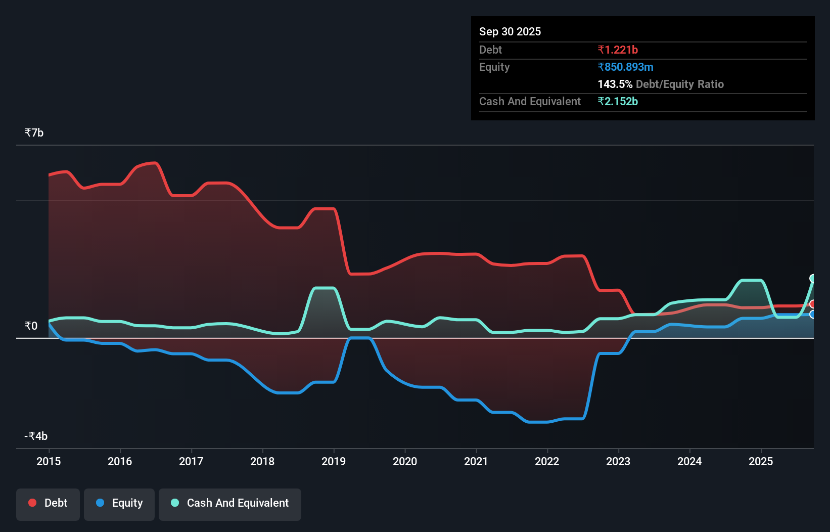 debt-equity-history-analysis