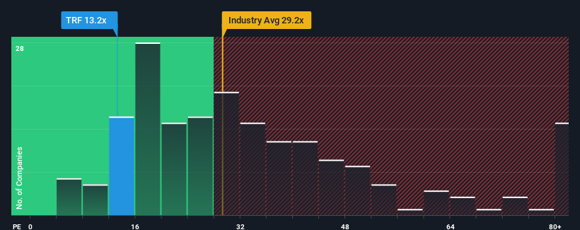 pe-multiple-vs-industry