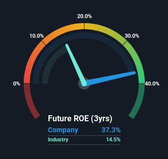 roe