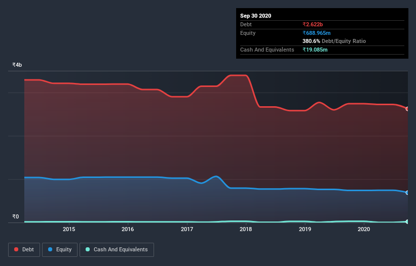 debt-equity-history-analysis